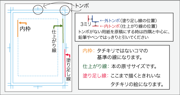 原稿用紙の基本