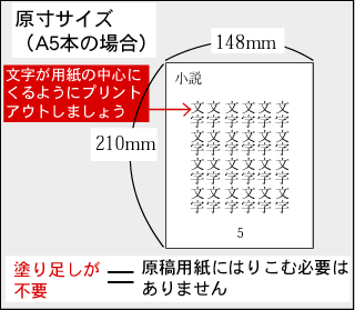 小説本