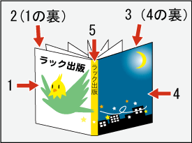 表紙の基本