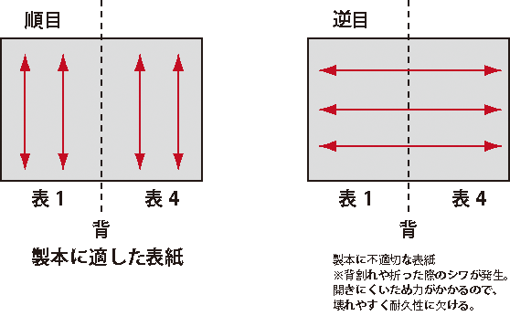 順目逆目